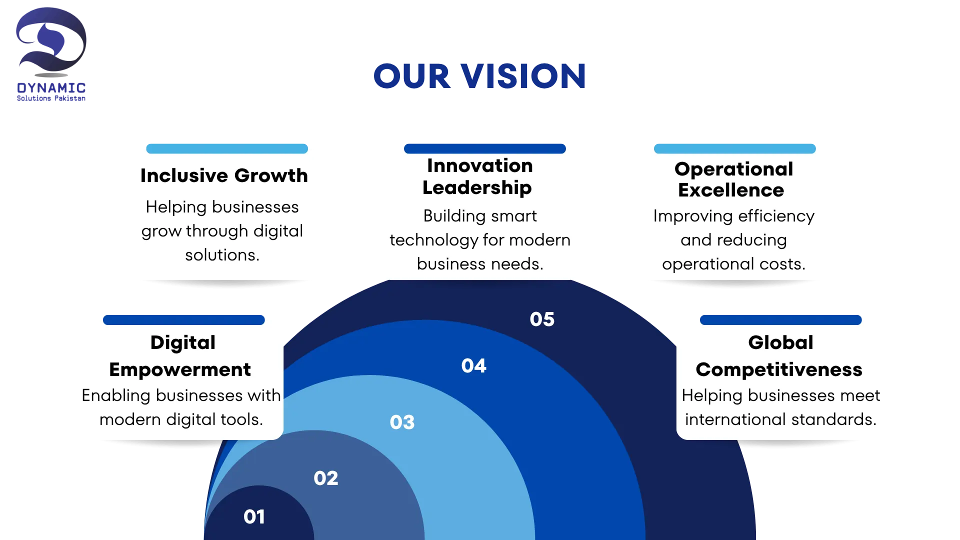 About About Us
