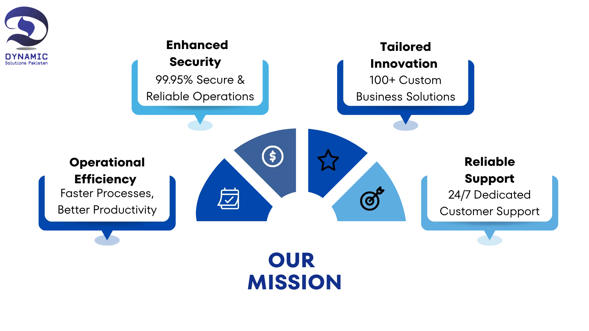 About About Us