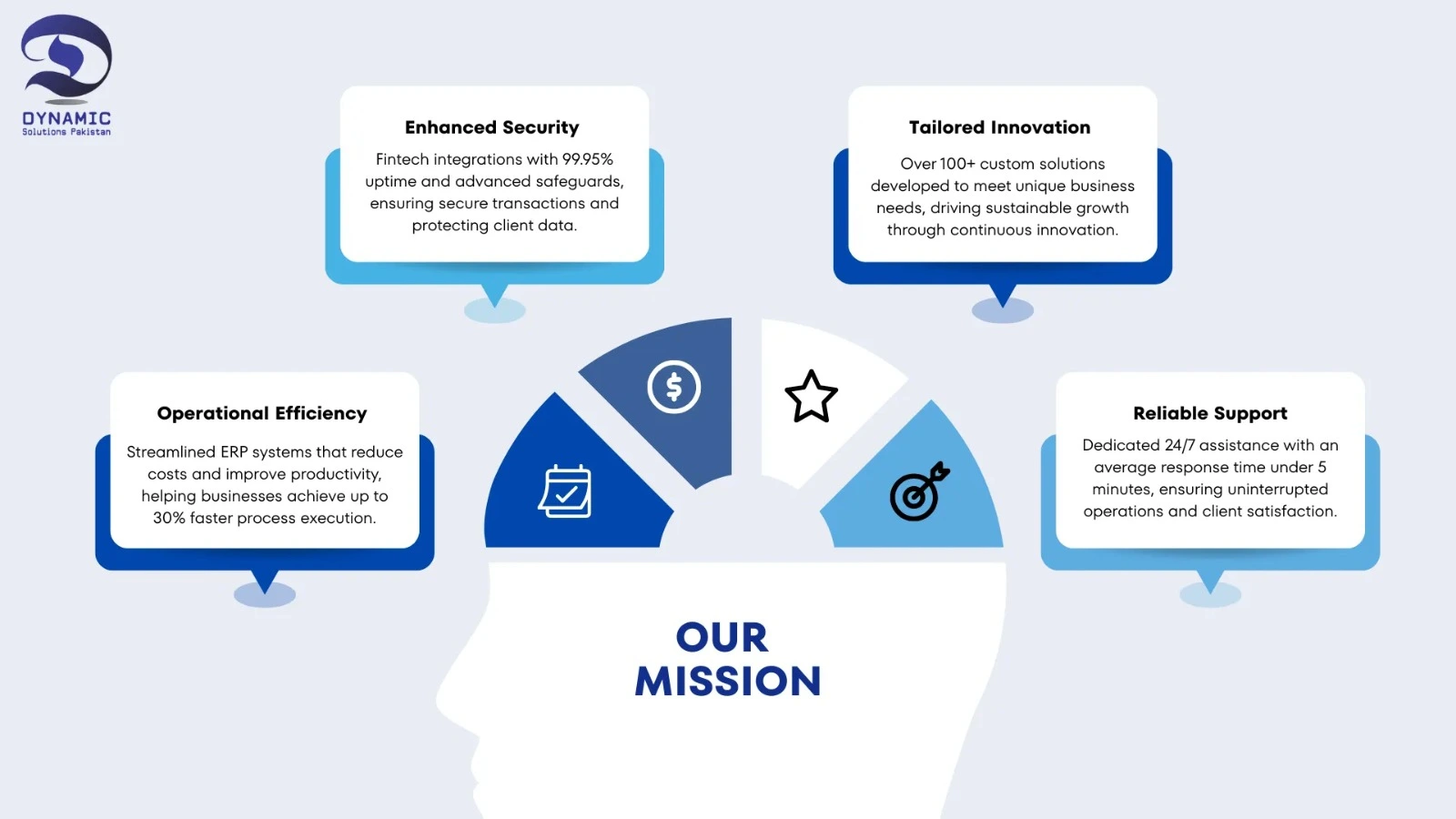 About About Us