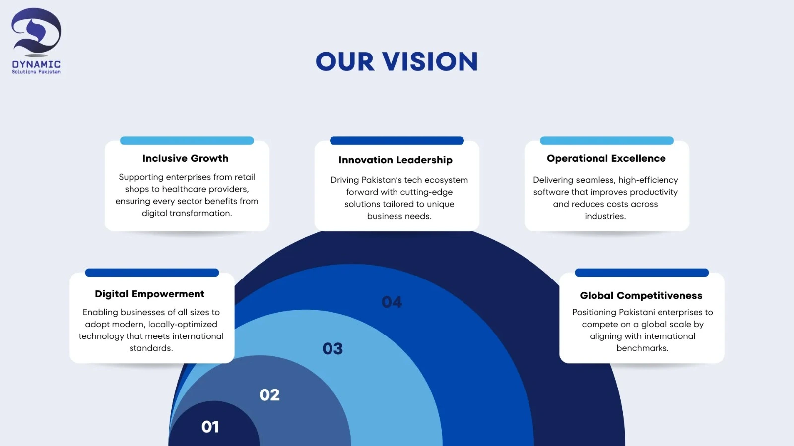 About About Us